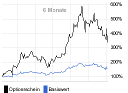 chart fonds