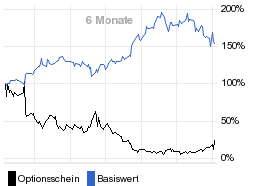 chart fonds