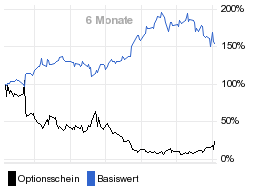 chart fonds