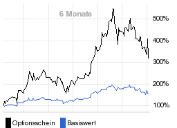 chart fonds