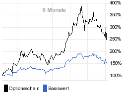 chart fonds