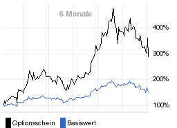 chart fonds