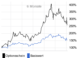 chart fonds