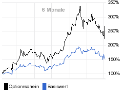 chart fonds