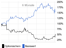 chart fonds