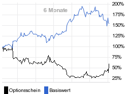 chart fonds