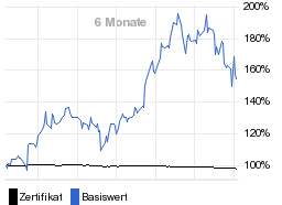 chart fonds