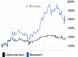 chart fonds