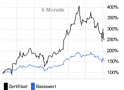 chart fonds