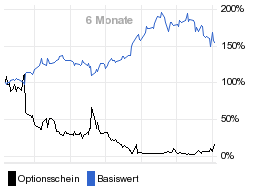 chart fonds