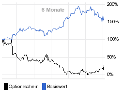 chart fonds