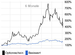 chart fonds