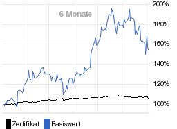 chart fonds