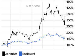 chart fonds