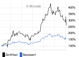 chart fonds