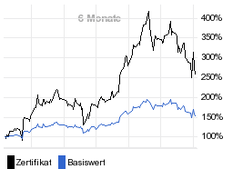 chart fonds