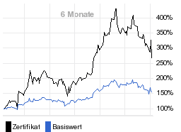 chart fonds