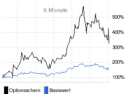 chart fonds