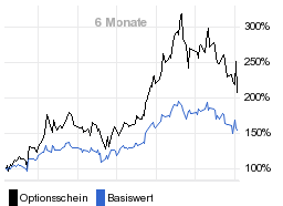 chart fonds