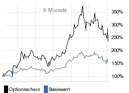 chart fonds