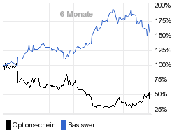 chart fonds