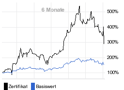 chart fonds