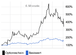 chart fonds