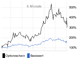 chart fonds