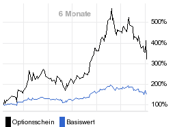 chart fonds