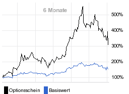 chart fonds