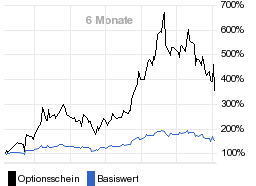 chart fonds