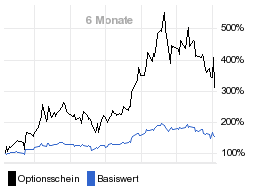 chart fonds