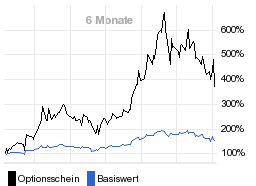 chart fonds