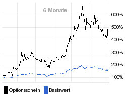 chart fonds