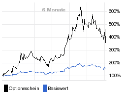 chart fonds