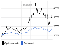 chart fonds