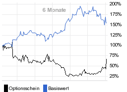 chart fonds