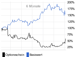 chart fonds