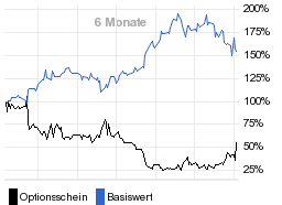 chart fonds