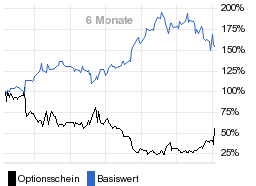 chart fonds