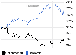 chart fonds