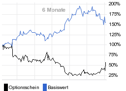 chart fonds