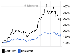 chart fonds