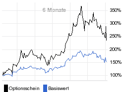 chart fonds