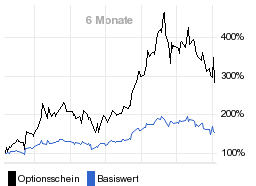 chart fonds