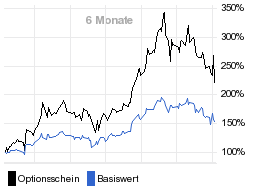 chart fonds