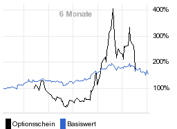 chart fonds