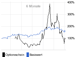 chart fonds