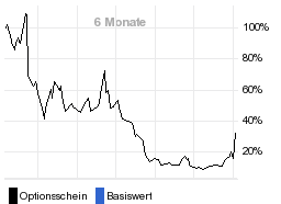 chart fonds