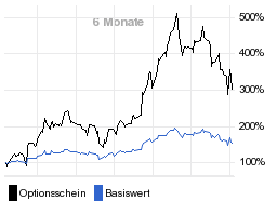 chart fonds